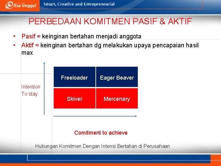 PERBEDAAN KOMITMEN PASIF & AKTIF • Pasif = keinginan bertahan menjadi anggota • Aktif