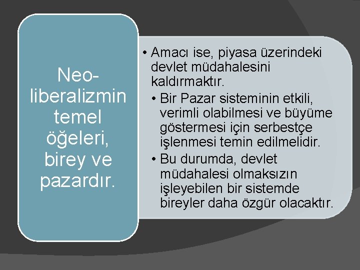 Neoliberalizmin temel öğeleri, birey ve pazardır. • Amacı ise, piyasa üzerindeki devlet müdahalesini kaldırmaktır.