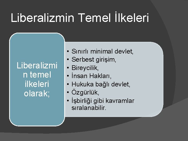 Liberalizmin Temel İlkeleri Liberalizmi n temel ilkeleri olarak; • • Sınırlı minimal devlet, Serbest