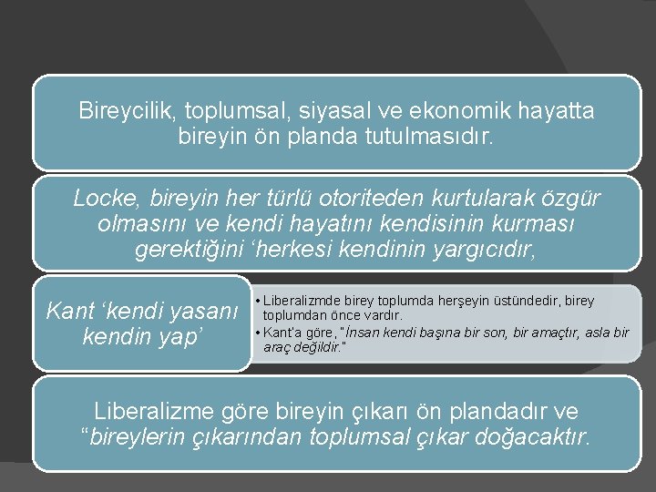 Bireycilik, toplumsal, siyasal ve ekonomik hayatta bireyin ön planda tutulmasıdır. Locke, bireyin her türlü