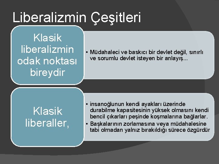 Liberalizmin Çeşitleri Klasik liberalizmin odak noktası bireydir Klasik liberaller, • Müdahaleci ve baskıcı bir