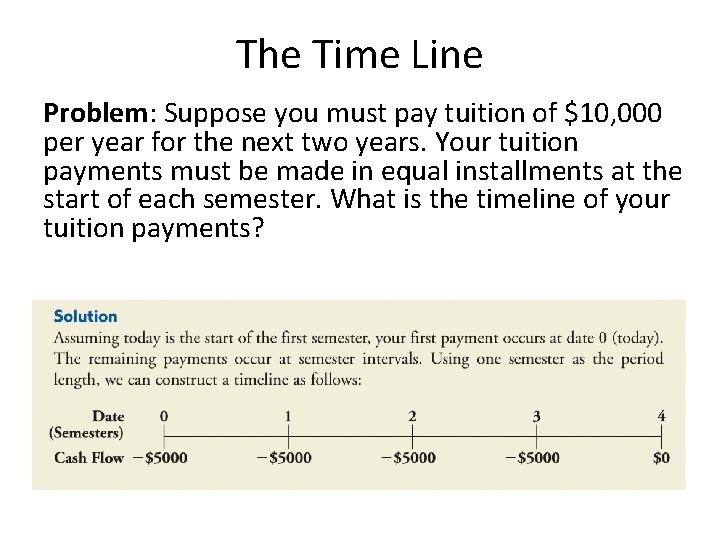The Time Line Problem: Suppose you must pay tuition of $10, 000 per year