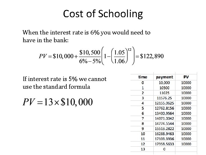 Cost of Schooling When the interest rate is 6% you would need to have