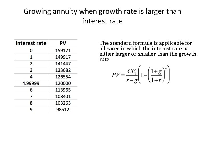 Growing annuity when growth rate is larger than interest rate The standard formula is