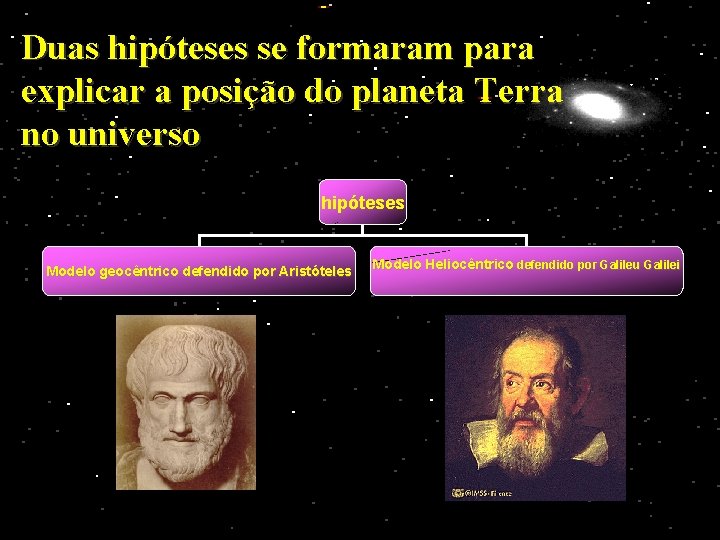 Duas hipóteses se formaram para explicar a posição do planeta Terra no universo hipóteses