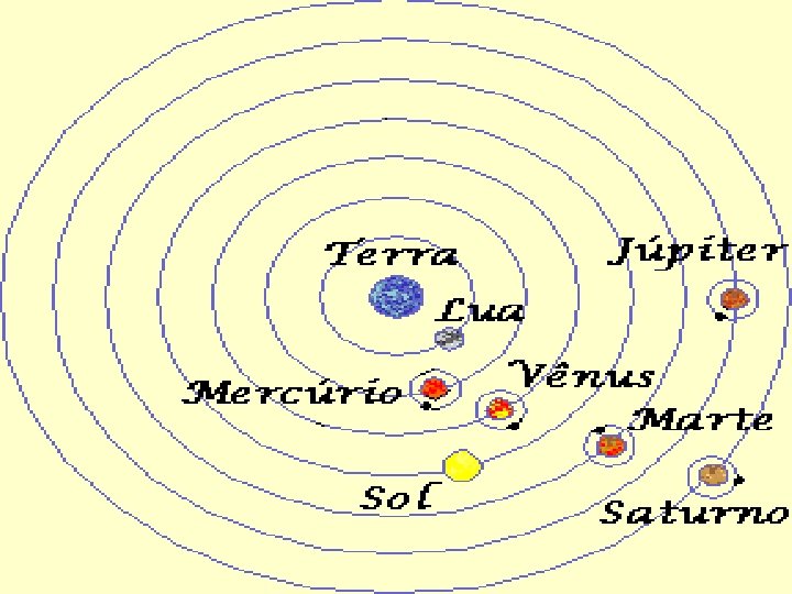 O que era o modelo GEOCÊNTRICO ? • O modelo geocêntrico, apresentado pelo filósofo