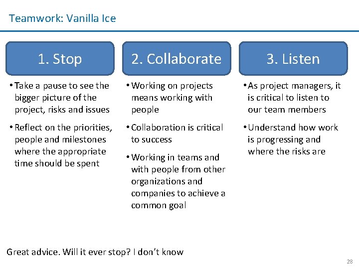 Teamwork: Vanilla Ice 1. Stop 2. Collaborate 3. Listen • Take a pause to Teamwork: Vanilla Ice 1. Stop 2. Collaborate 3. Listen • Take a pause to