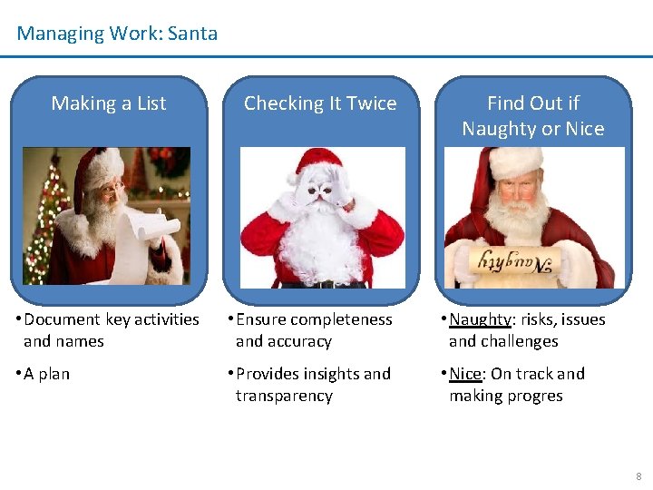 Managing Work: Santa Making a List Checking It Twice Find Out if Naughty or Managing Work: Santa Making a List Checking It Twice Find Out if Naughty or