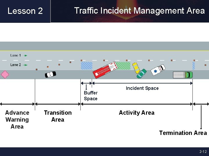 Traffic Incident Management Area Lesson 2 Buffer Space Advance Warning Area Transition Area Incident