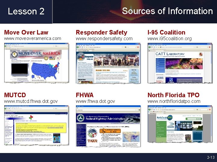 Sources of Information Lesson 2 Move Over Law Responder Safety I-95 Coalition www. moveoveramerica.