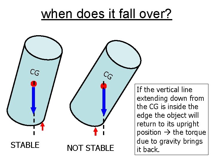 when does it fall over? CG STABLE CG NOT STABLE If the vertical line