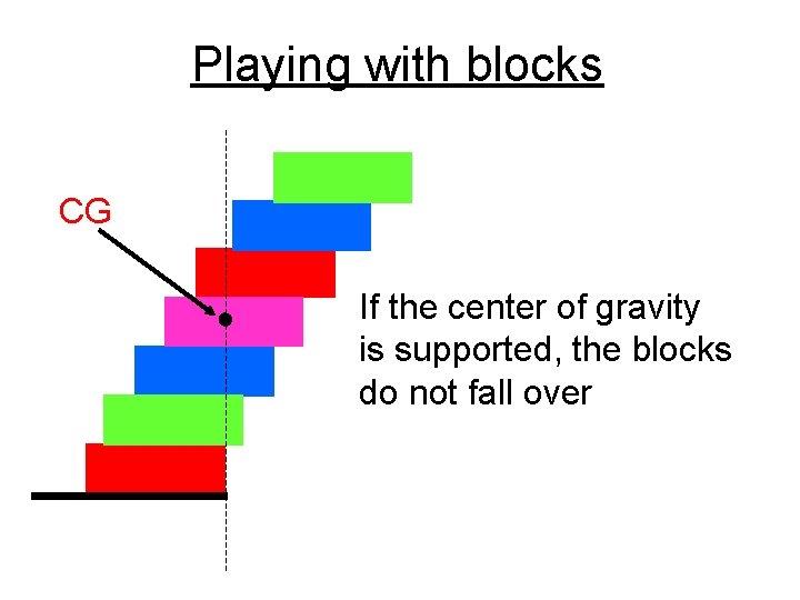 Playing with blocks CG If the center of gravity is supported, the blocks do