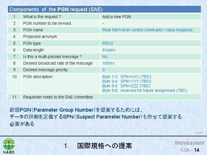 Components of the PGN request (SAE) PGN 1 What is the request ? Add