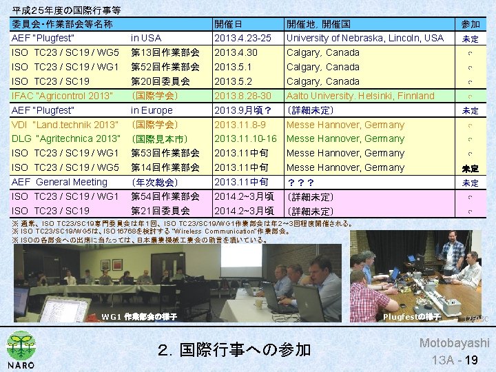 平成２５年度の国際行事等 委員会・作業部会等名称 AEF “Plugfest” ISO TC 23 / SC 19 / WG 5 ISO