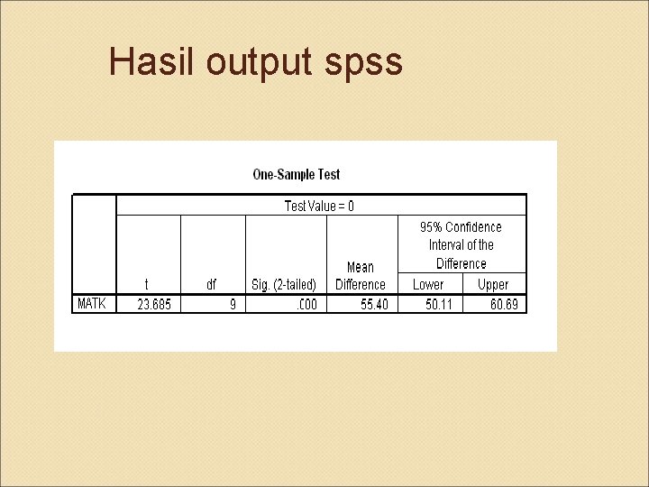 Hasil output spss 