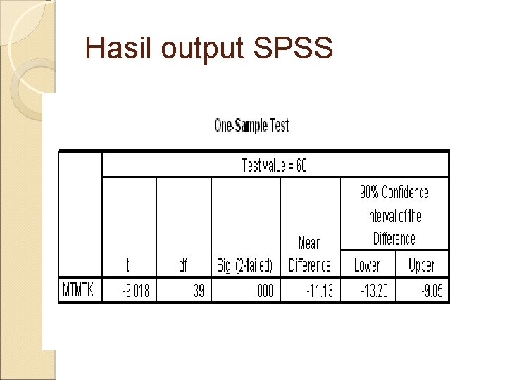 Hasil output SPSS 