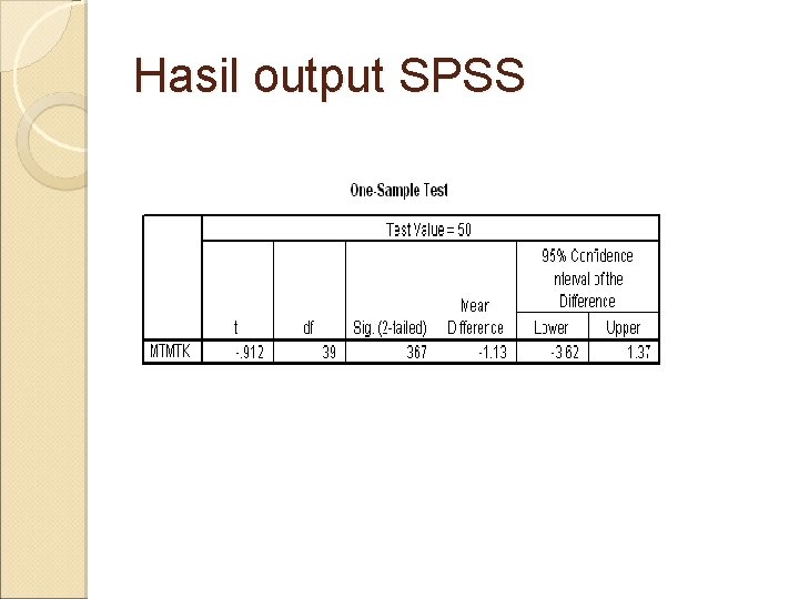 Hasil output SPSS 