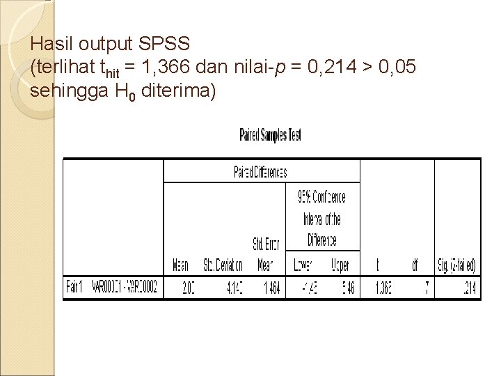 Hasil output SPSS (terlihat thit = 1, 366 dan nilai-p = 0, 214 >