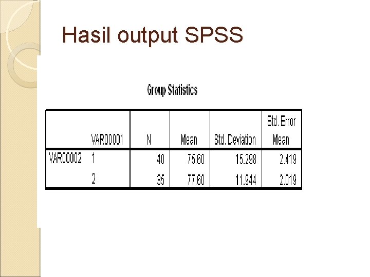 Hasil output SPSS 