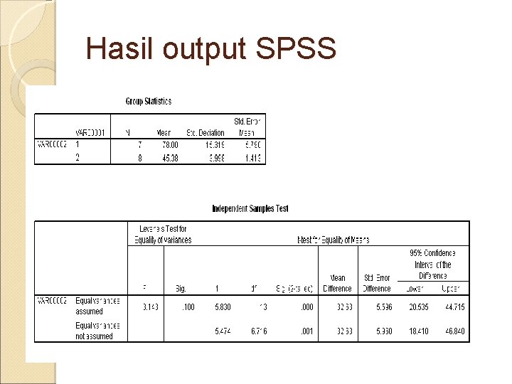 Hasil output SPSS 