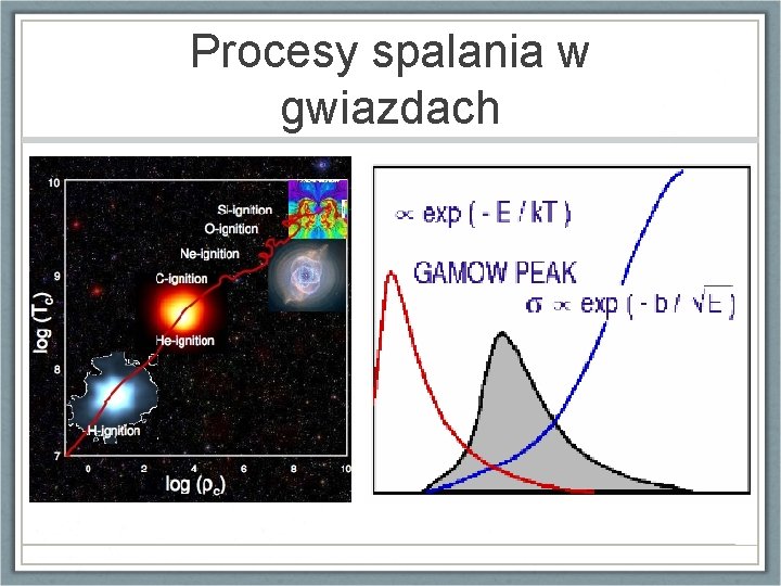 Procesy spalania w gwiazdach Procesy spalania w gwiazdach