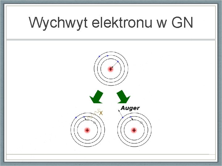 Wychwyt elektronu w GN 