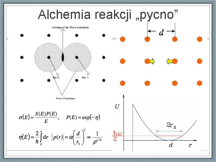 Alchemia reakcji „pycno” 