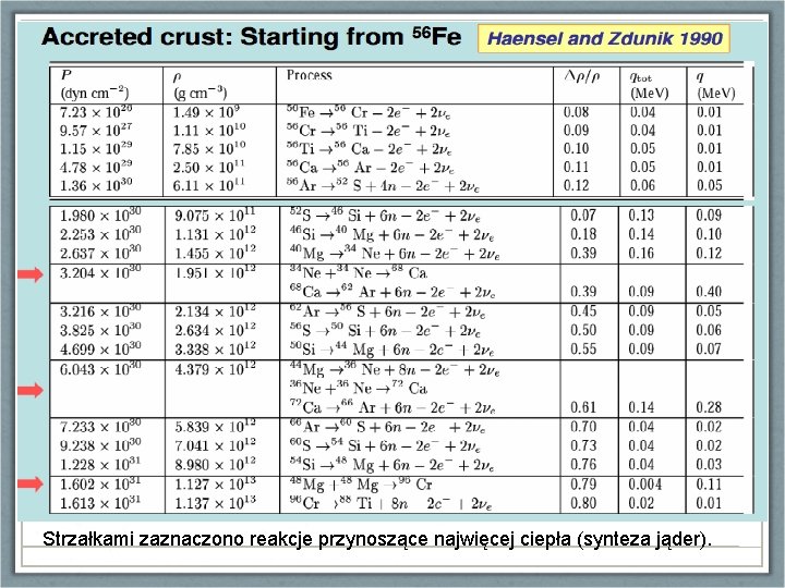 Strzałkami zaznaczono reakcje przynoszące najwięcej ciepła (synteza jąder). 