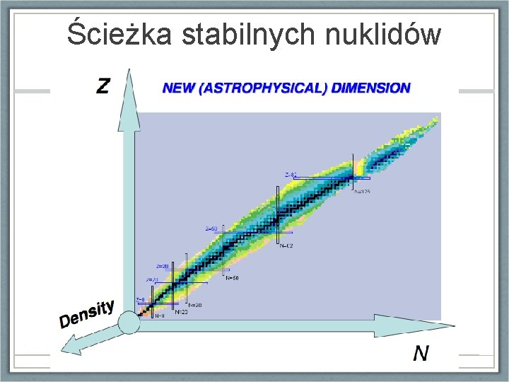 Ścieżka stabilnych nuklidów 