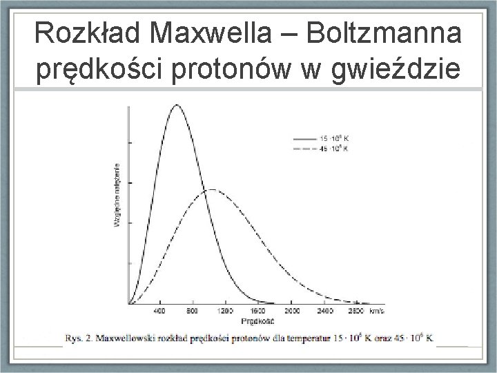 Rozkład Maxwella – Boltzmanna prędkości protonów w gwieździe 