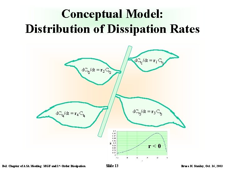 Conceptual Model: Distribution of Dissipation Rates d. Ct 1/dt = r 1. Ct 1