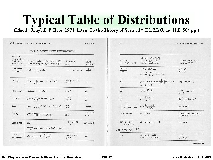 Typical Table of Distributions (Mood, Graybill & Boes. 1974. Intro. To the Theory of