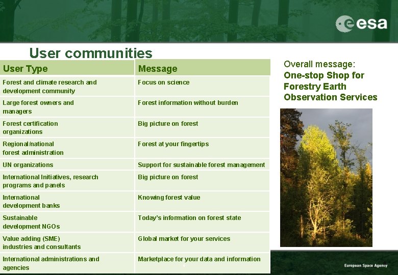 User communities User Type Message Forest and climate research and development community Focus on