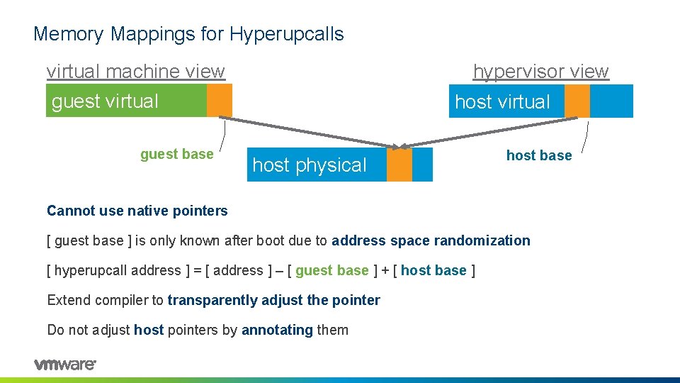 Memory Mappings for Hyperupcalls virtual machine view hypervisor view guest virtual guest base host