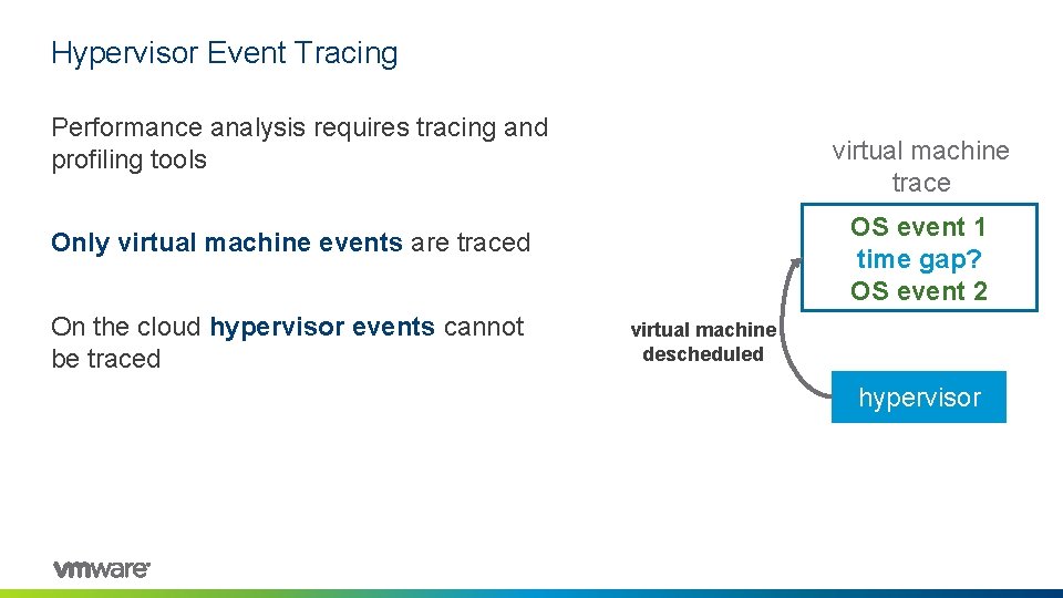 Hypervisor Event Tracing Performance analysis requires tracing and profiling tools virtual machine trace OS