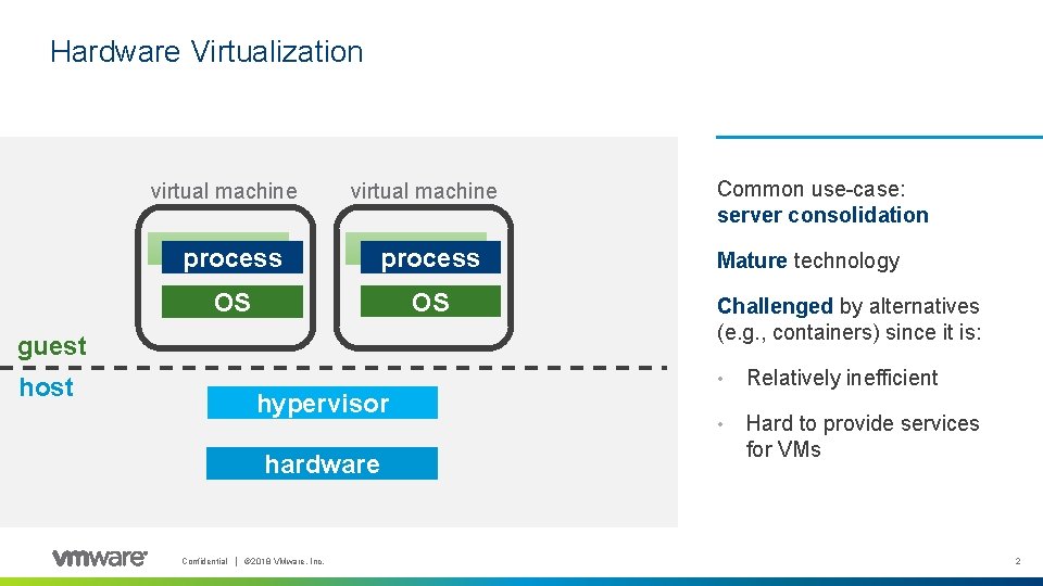 Hardware Virtualization virtual machine process OS OS guest host hypervisor hardware Confidential │ ©