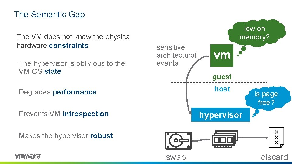 The Semantic Gap The VM does not know the physical hardware constraints The hypervisor