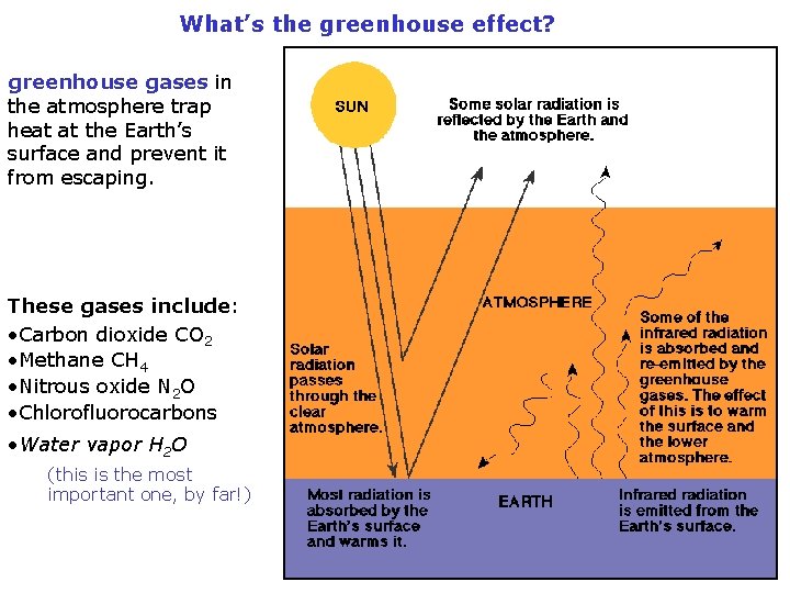 Global Warming and the Climate System To understand