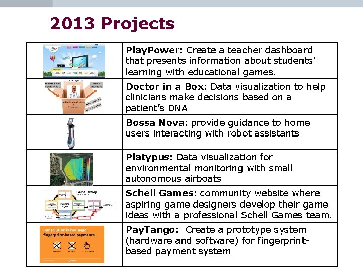 2013 Projects Play. Power: Create a teacher dashboard that presents information about students’ learning