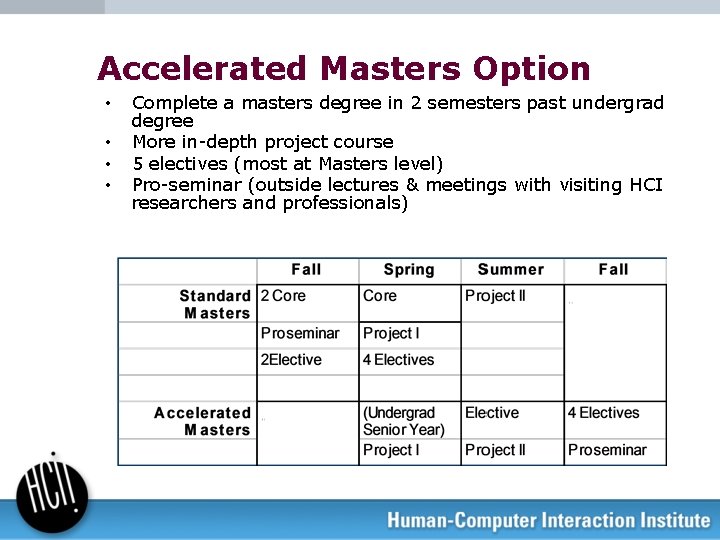 Accelerated Masters Option • • Complete a masters degree in 2 semesters past undergrad