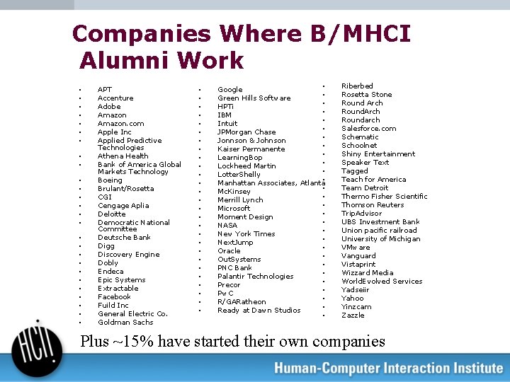 Companies Where B/MHCI Alumni Work • • • • • • • APT Accenture