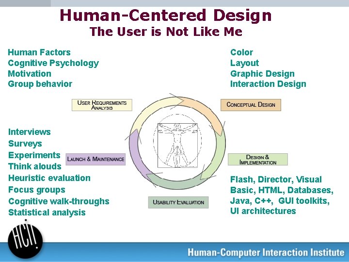 Human-Centered Design The User is Not Like Me Human Factors Cognitive Psychology Motivation Group