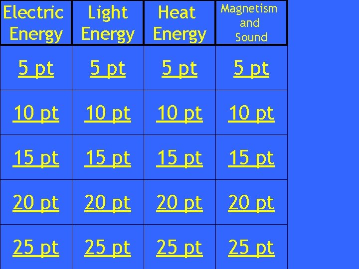 Electric Light Heat Energy Magnetism and Sound 5 pt 10 pt 15 pt 20