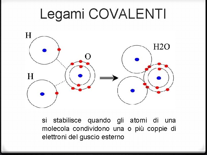 Legami COVALENTI si stabilisce quando gli atomi di una molecola condividono una o più Legami COVALENTI si stabilisce quando gli atomi di una molecola condividono una o più