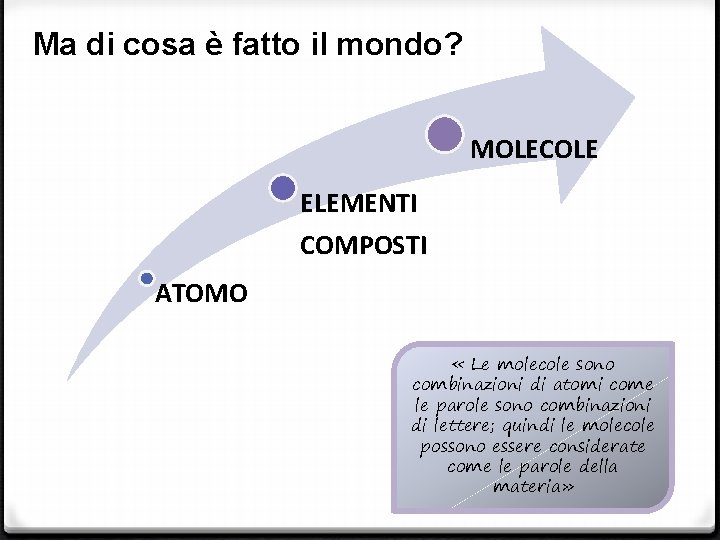 Ma di cosa è fatto il mondo? MOLECOLE ELEMENTI COMPOSTI ATOMO « Le molecole Ma di cosa è fatto il mondo? MOLECOLE ELEMENTI COMPOSTI ATOMO « Le molecole