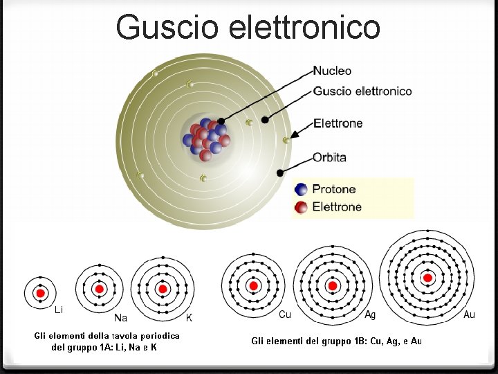 Guscio elettronico 