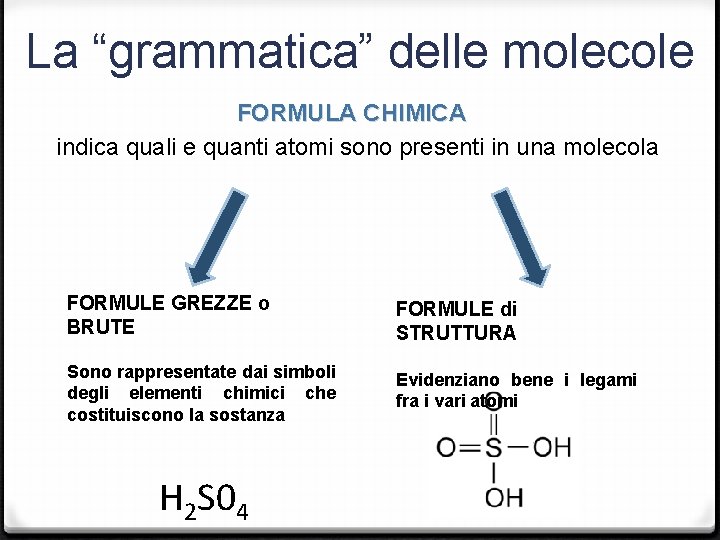 La “grammatica” delle molecole FORMULA CHIMICA indica quali e quanti atomi sono presenti in La “grammatica” delle molecole FORMULA CHIMICA indica quali e quanti atomi sono presenti in
