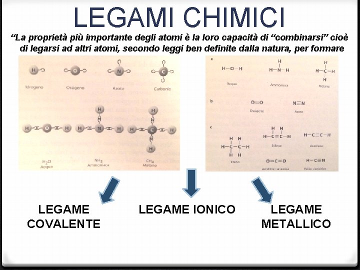 LEGAMI CHIMICI “La proprietà più importante degli atomi è la loro capacità di “combinarsi” LEGAMI CHIMICI “La proprietà più importante degli atomi è la loro capacità di “combinarsi”