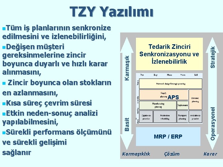 TZY Yazılımı Stratejik Tedarik Zinciri Senkronizasyonu ve İzlenebilirlik MRP / ERP Karmaşıklık Çözüm Operasyonel