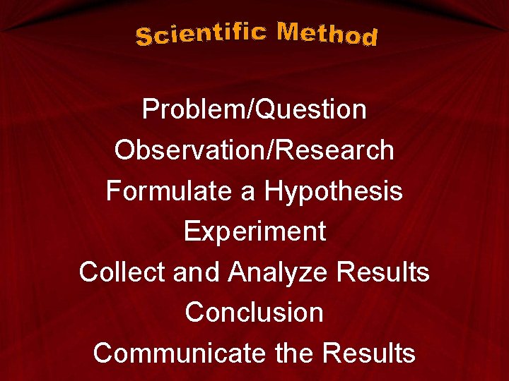 Problem/Question Observation/Research Formulate a Hypothesis Experiment Collect and Analyze Results Conclusion Communicate the Results Problem/Question Observation/Research Formulate a Hypothesis Experiment Collect and Analyze Results Conclusion Communicate the Results